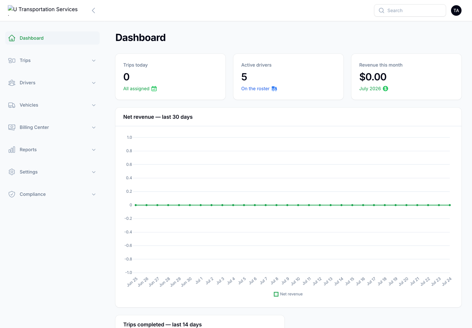 Admin dashboard