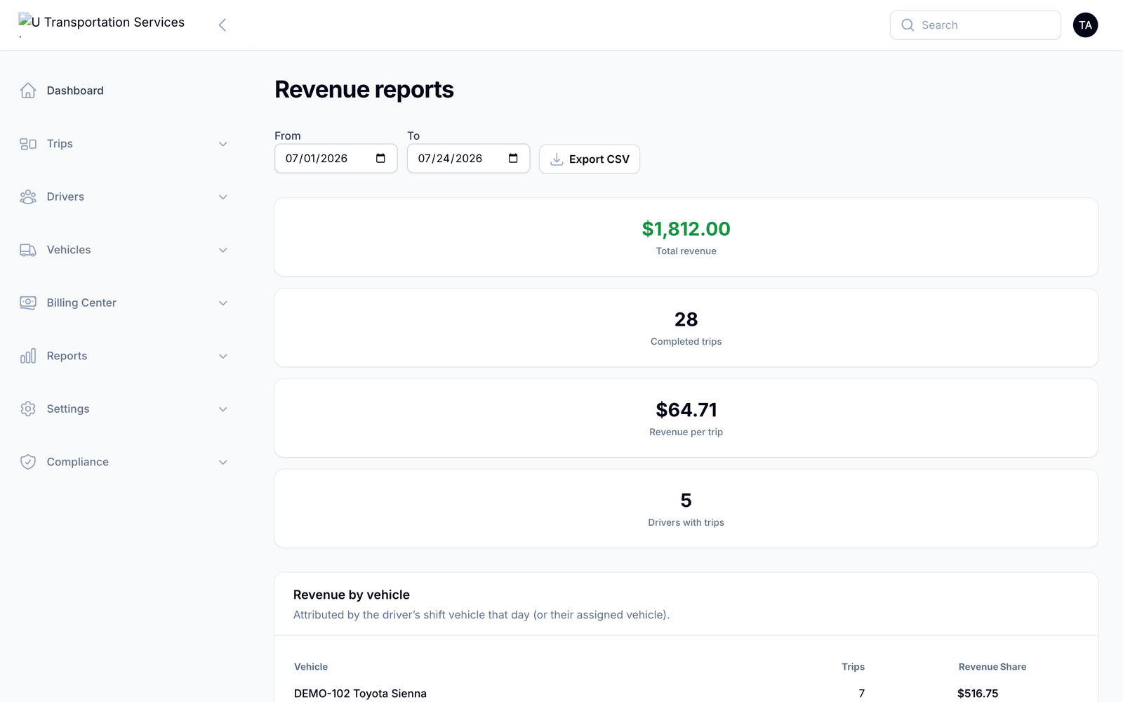Revenue reporting